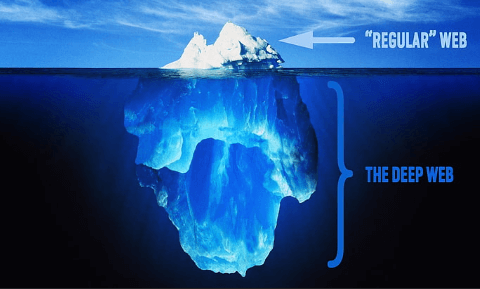 Wallpaper:-Dsjhvyg7ze= Deep Web