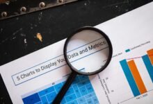 market metrics analysis review