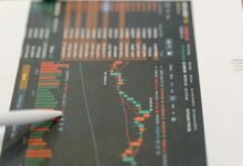 market trends and indicators