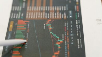 market trends and indicators